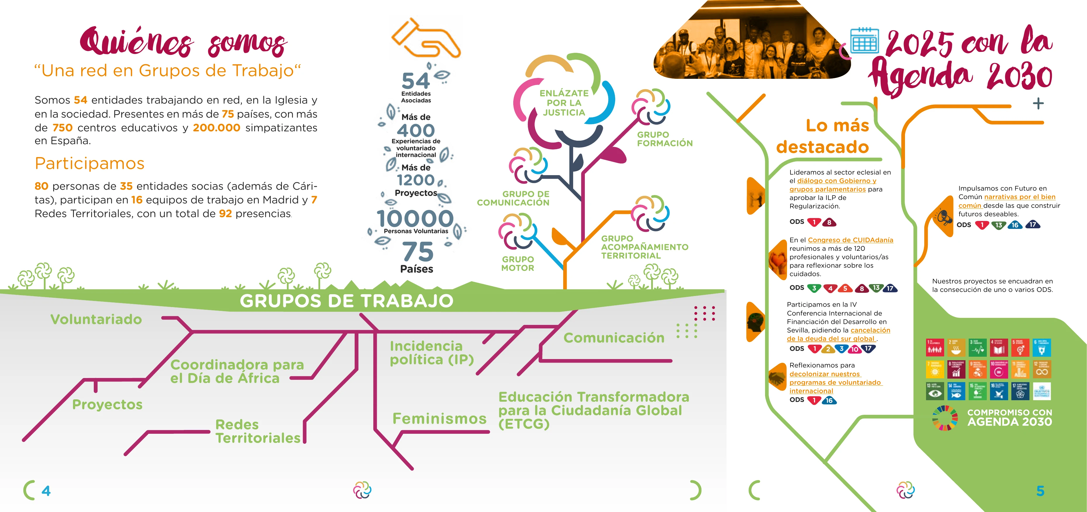 Quiénes somos · 2025 con la Agenda 2030